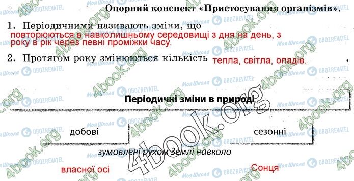 ГДЗ Природознавство 5 клас сторінка 99 (1-2)